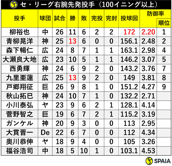 全日本の投手経験を持つ指導法2人が左、右投手の特長を徹底比較