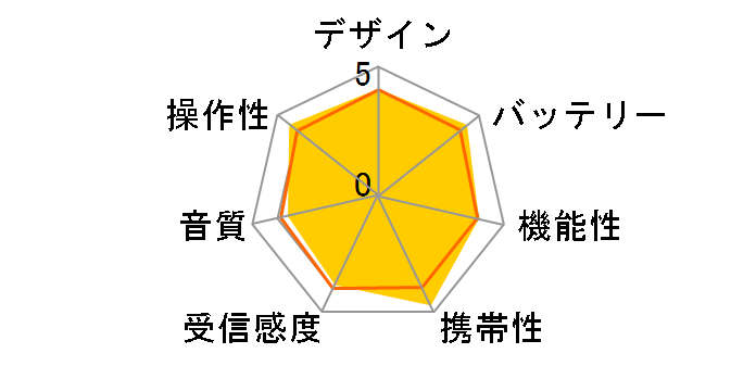 SONY ICR-N1 未使用Parts有 元箱！説明書他有り美品！ 2026年最新