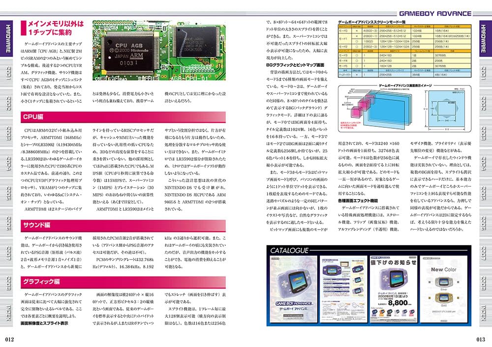 増補新版】ゲームボーイアドバンスパーフェクトカタログ – 株式会社