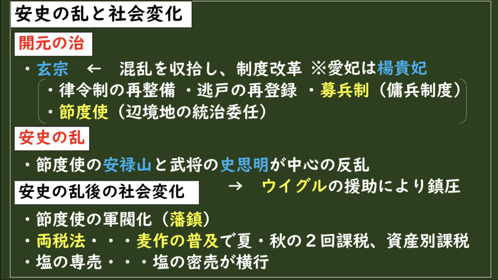 2-4.7］安史の乱と社会変化 | グシャの世界史探究授業