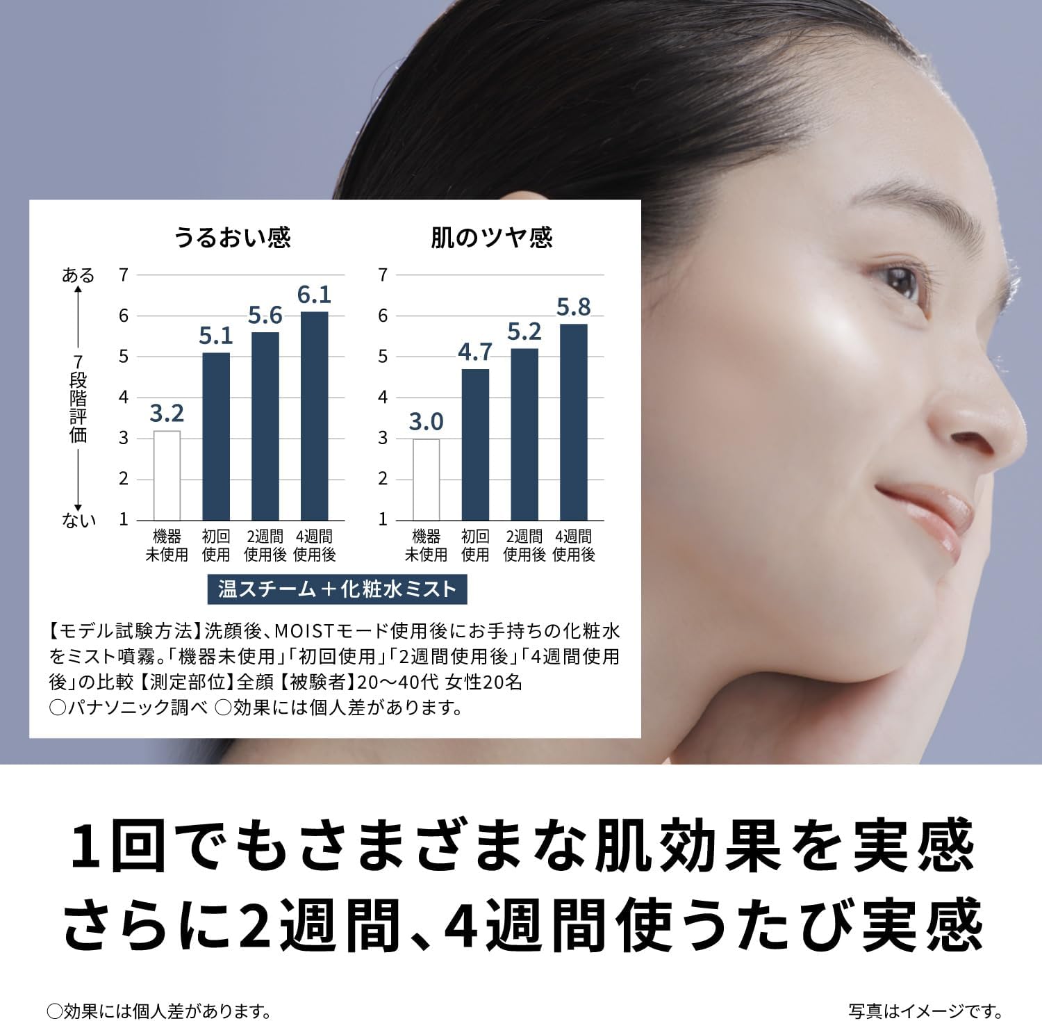 月額7,980円レンタルプラン：パナソニック スキンアクト スチーマー