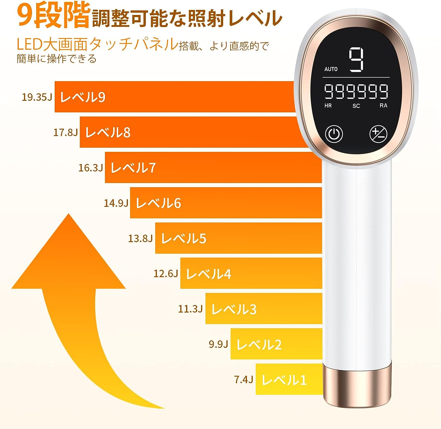 月額1,680円レンタルプラン：YUNDOO IPL脱毛器 FZ-608 ホワイト – GYMGATE