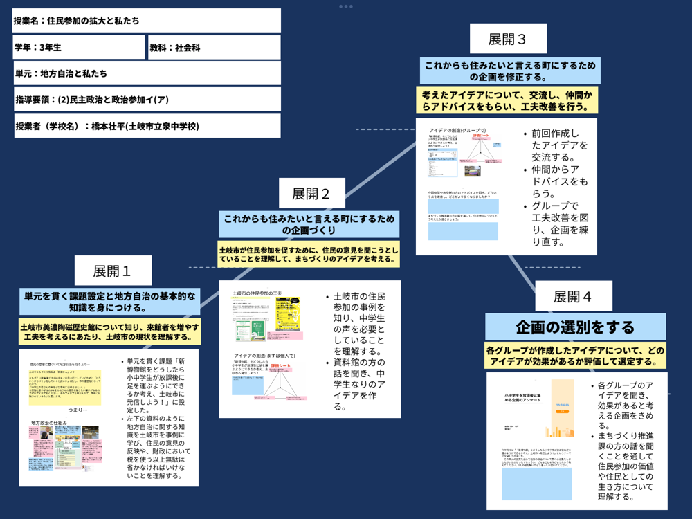 ロイロノート・スクール サポート - 中3 社会/地歴公民 住民参加の