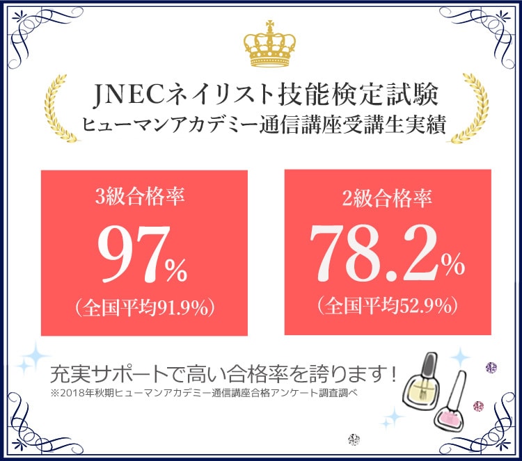 本気でネイル始めるなら、ヒューマンの通信で決まり！|ヒューマン