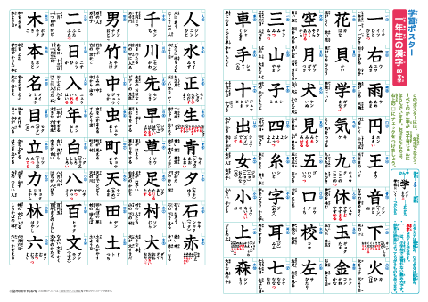 学年別 小学漢字 一覧表【学習ポスター】（1～6年生で習う1026字の漢字
