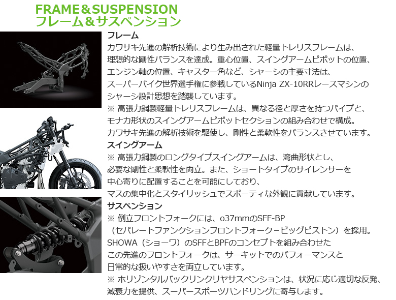 新車 22 KAWASAKI Ninja ZX−25Rはとや(HATOYA)-スペック詳細