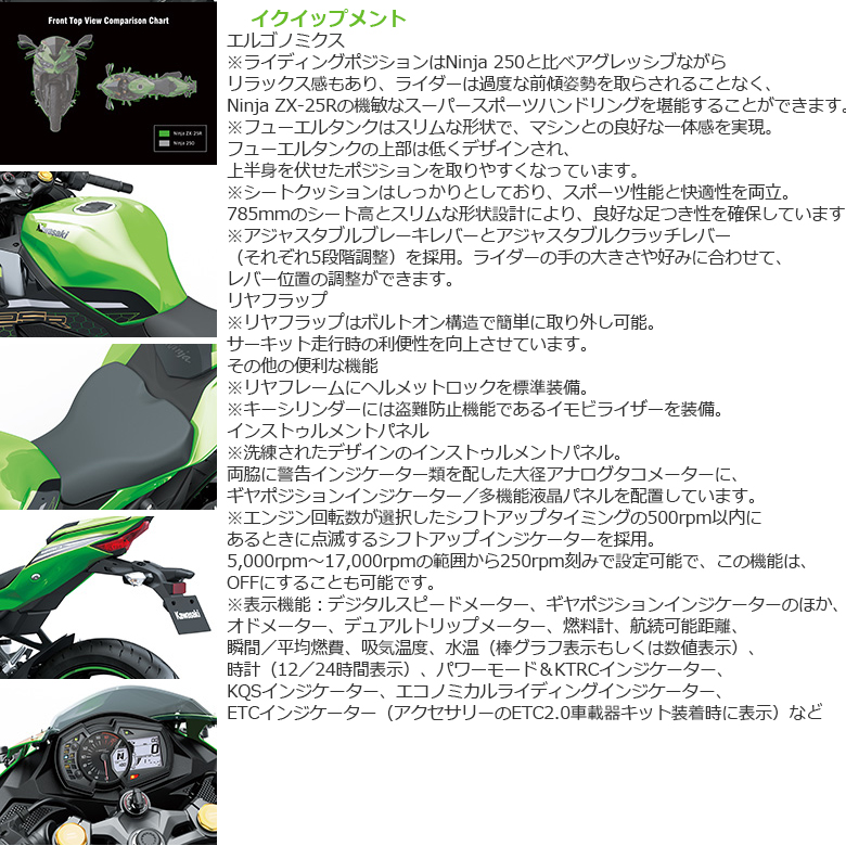 新車 22 KAWASAKI Ninja ZX−25R SEはとや(HATOYA