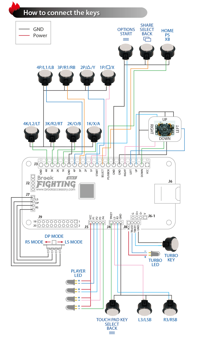 取り付け代行】Brook Universal Fighting Board（UFB）でマルチ対応の