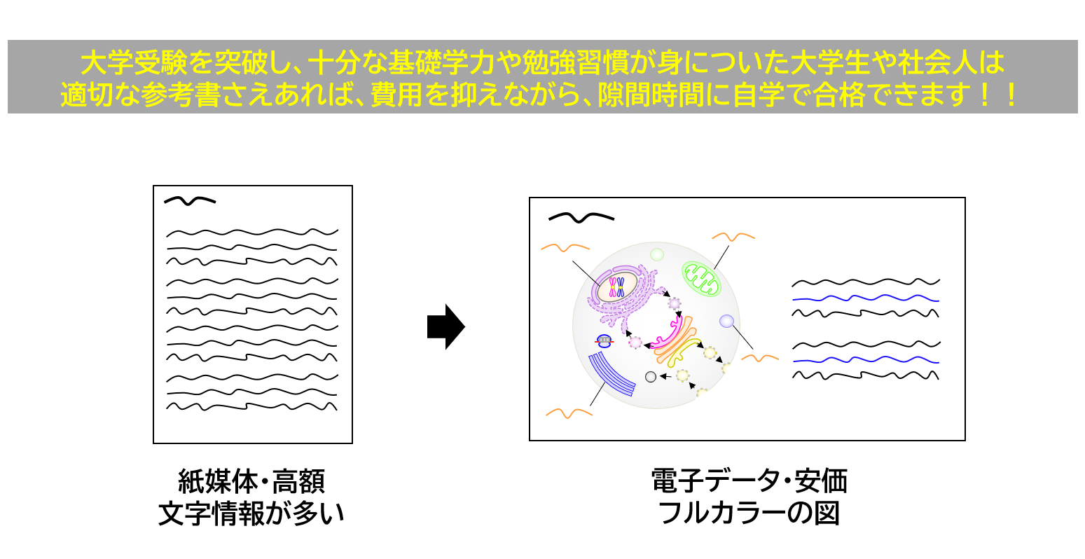 医学部編入を志す全ての方へ | 医学部学士編入塾Cell