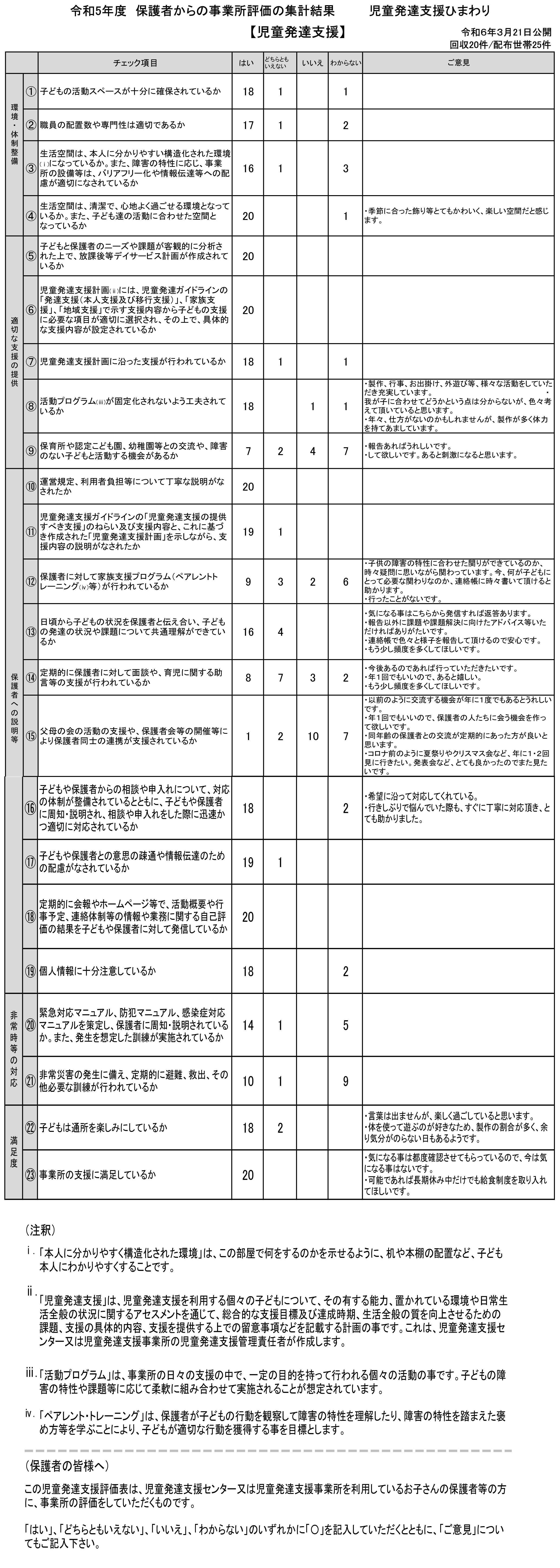 児童発達支援 ひまわり