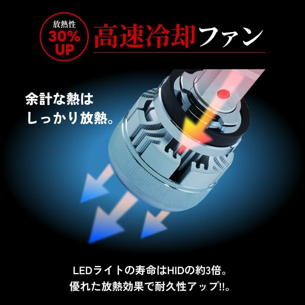 iシリーズα(アルファ) LEDヘッドライト 38700cdの高輝度＆6500K