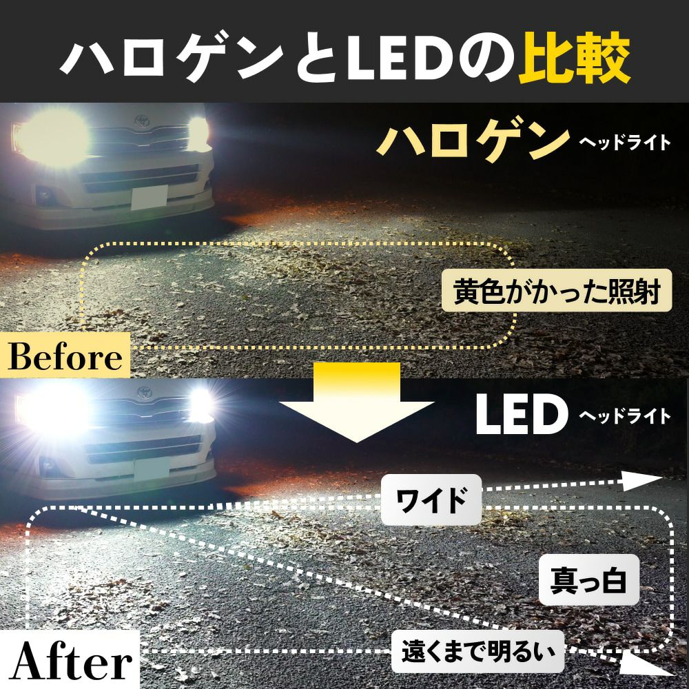 iシリーズ LEDヘッドライト 28400cd 爆光ホワイト6500K 車検対応・2年