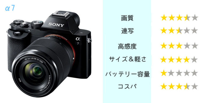 SONY α7 ILCE-7】初代フルサイズミラーレス機、その特徴とレビュー