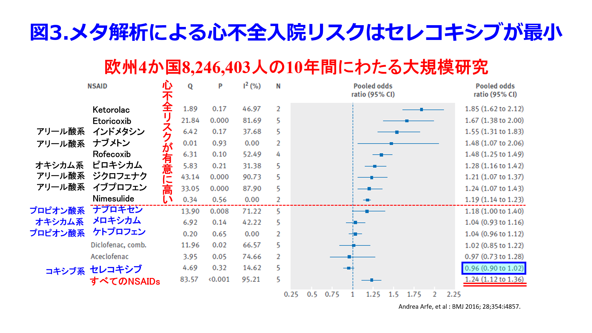 平田のX「CKD診療ガイドライン2023の「特にセレコキシブ」って、何を