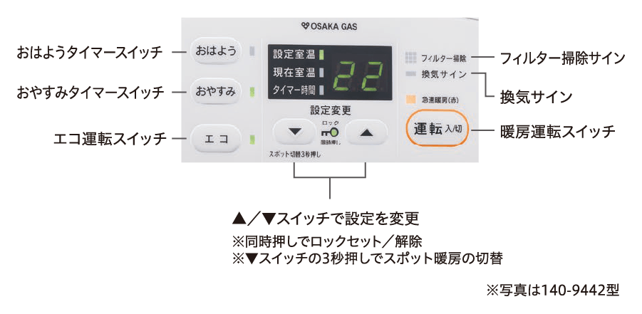 量販店専用 140-9442型 - ガスファンヒーター｜大阪ガス