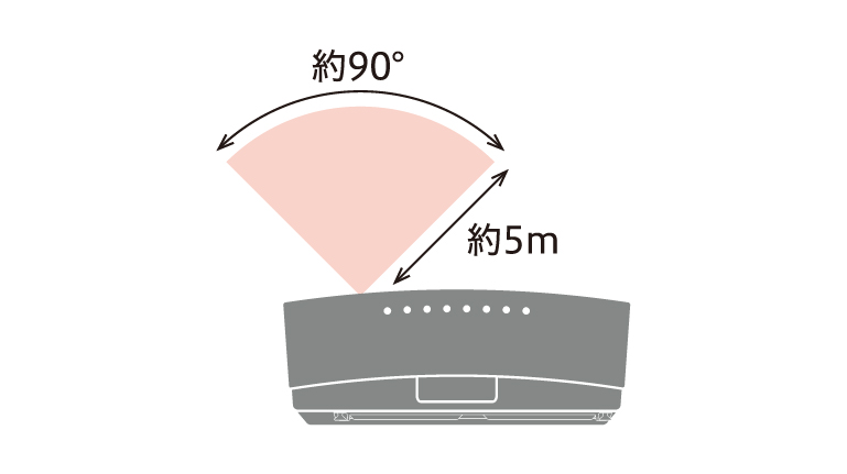 ビバーチェ 140-6153型 - ガスファンヒーター｜大阪ガス