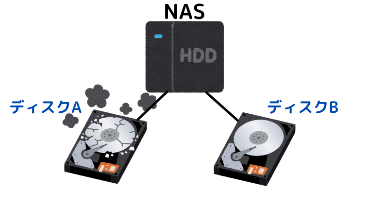 初めての家庭用NASにSynology DS220jをおすすめする3つの理由｜NAS LIFE