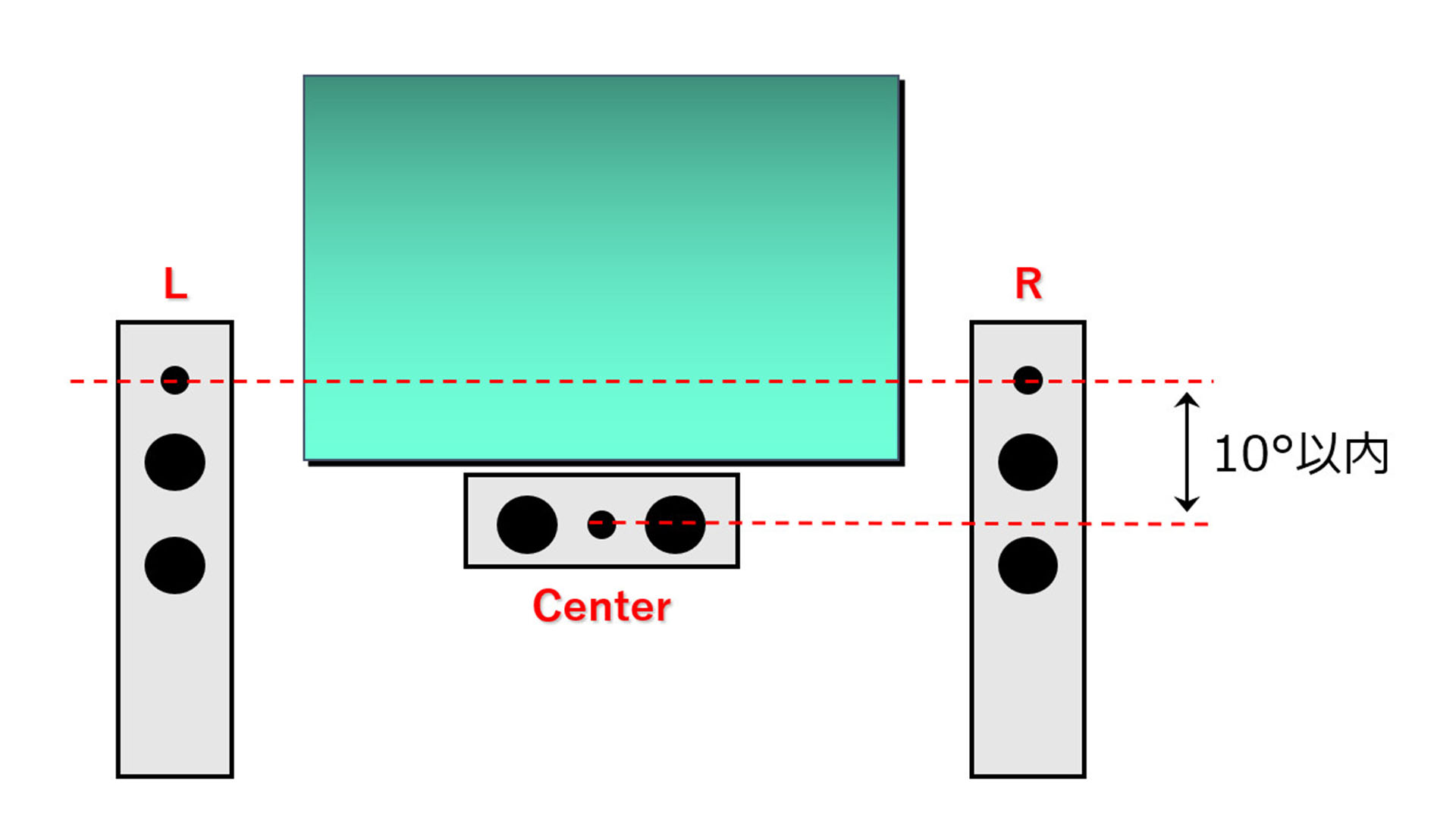 センタースピーカーのベストな置き場所は？世界品質で知られるTHX流の