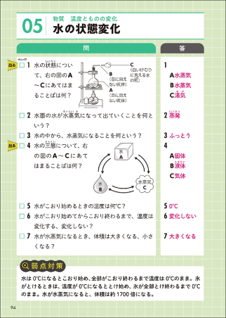 中学入試 一問一答 完全版 全科（国語・算数・理科・社会）』 ｜ 学研