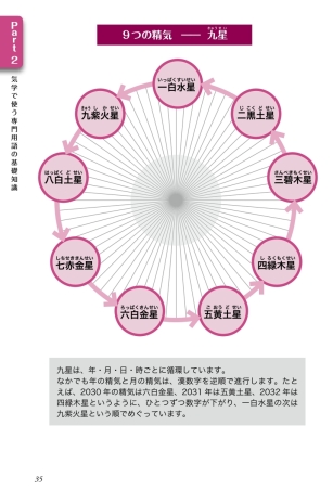 いちばんよくわかる九星方位気学 改訂新版』 ｜ 学研出版サイト