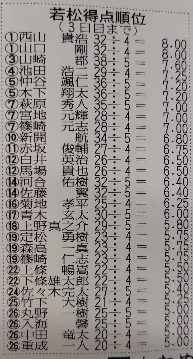 4320 – 峰 竜太 選手（ミネ リュウタ） | テイモンのボートレーサー名鑑