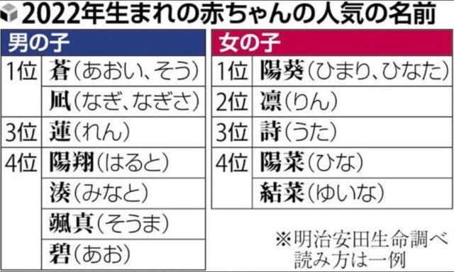 赤ちゃんの名付け・命名は開運の核心 福岡市占い宝琉館六本松本館 手相
