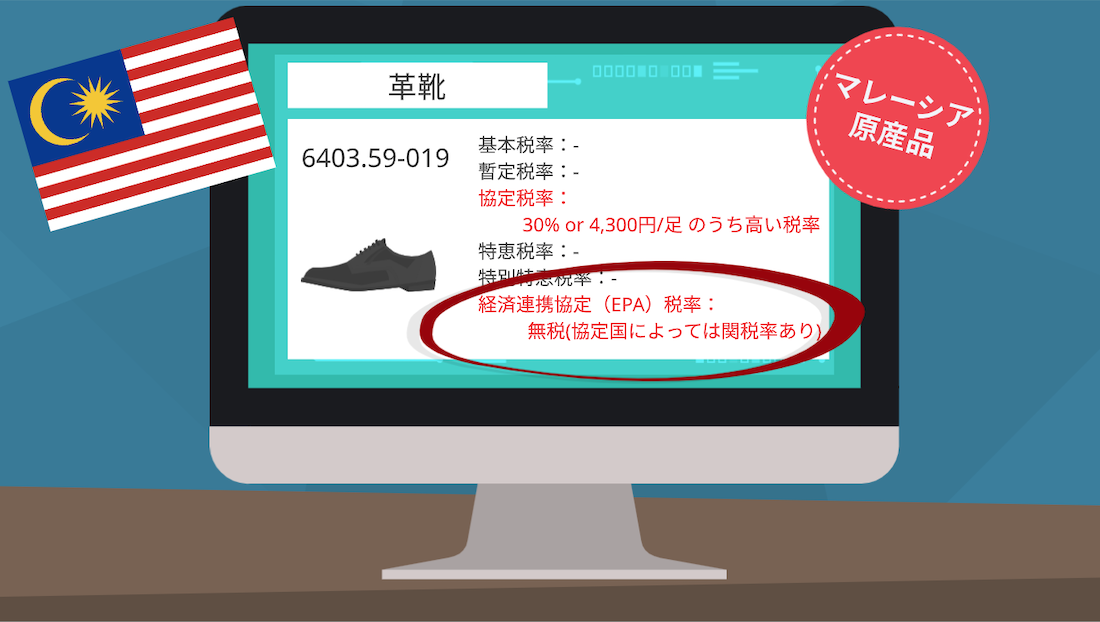 関税率の適用順位について ｜貿易コラム｜株式会社HPS CONNECT