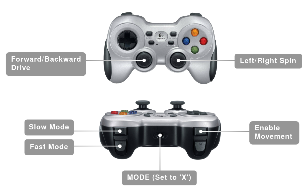 Logitech - Gamepad F710 | Husarion