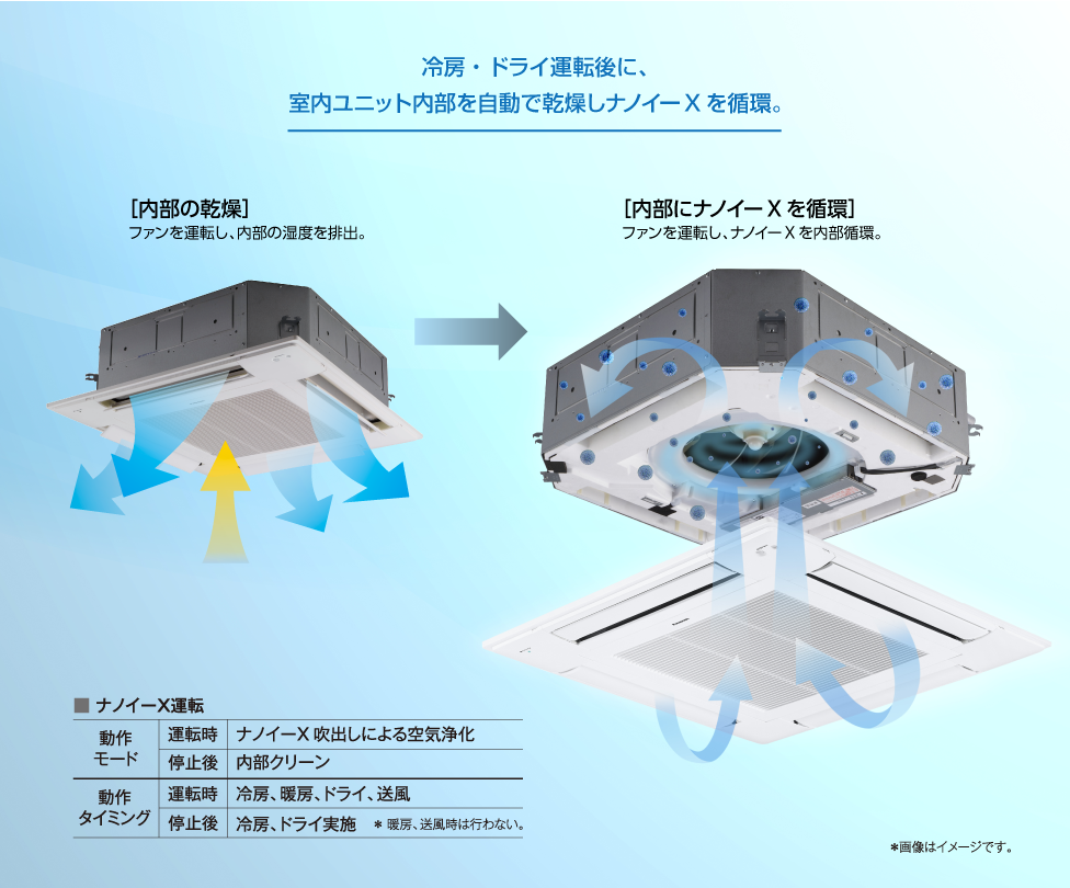 4方向天井カセット形 | 空調・換気・給湯設備（ビジネス） | Panasonic