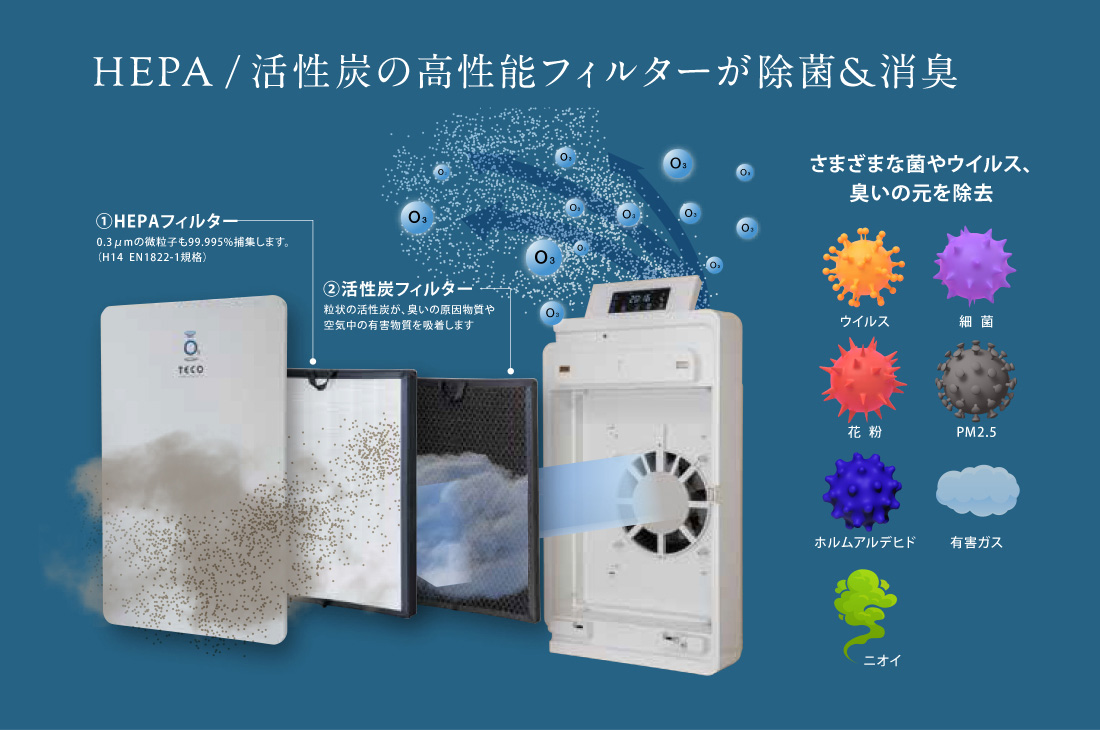 空気清浄機能付低濃度オゾン専用発生器 BT-90H | コロナ対策グッズの