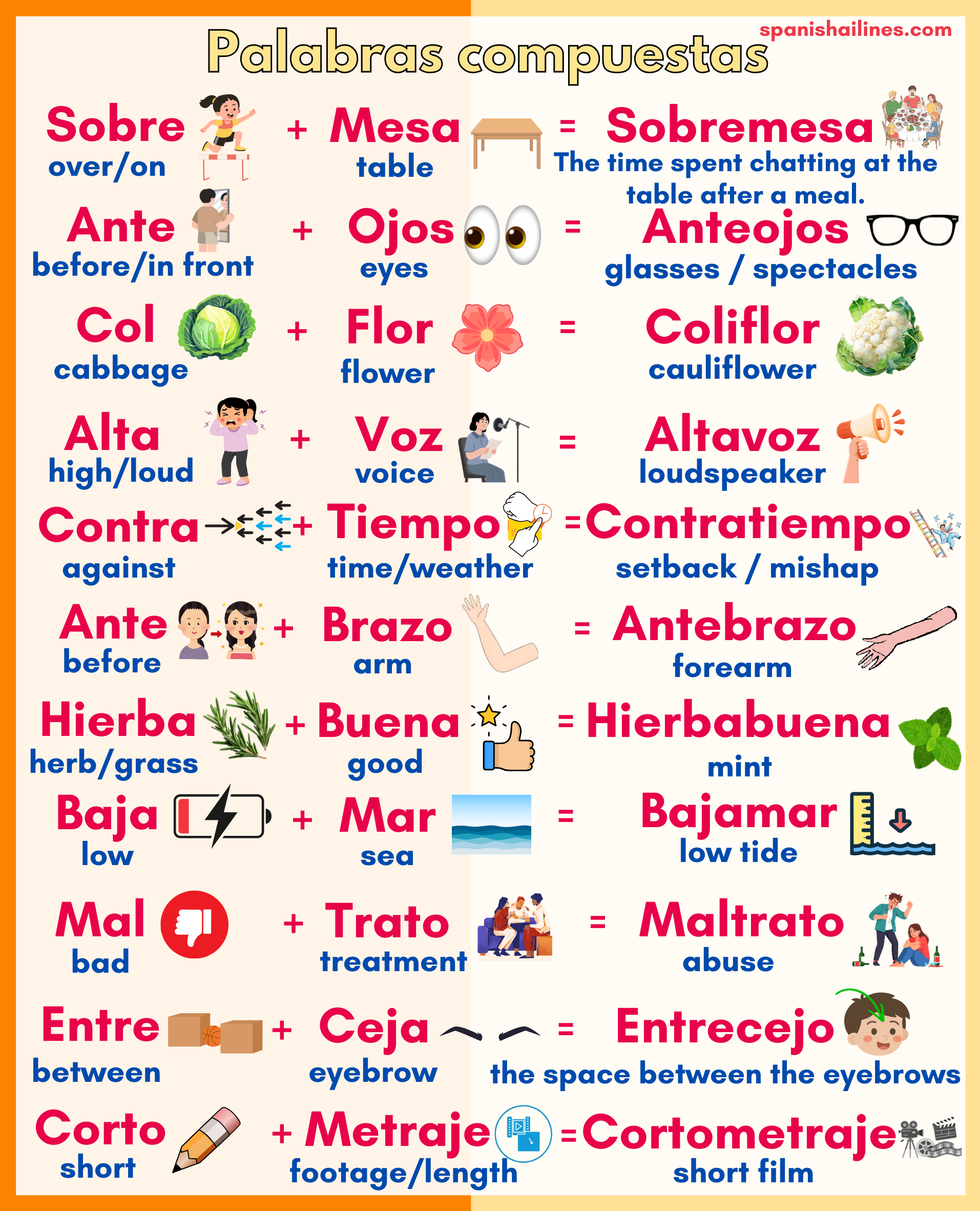 Spanish Words Made of Two — But Used as One! : r/SpanishAIlines
