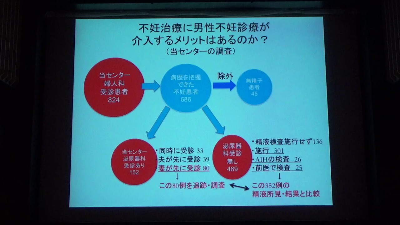 ガイドライン・調査｜MIDS|Male infertility Dr's