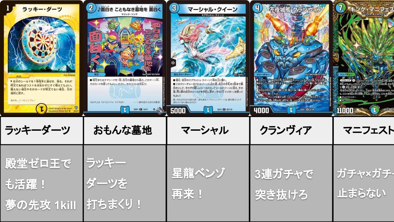 n*o様 ダーツデリートデッキ 殿堂ゼロ アドバンス 超次元ゾーン、GR