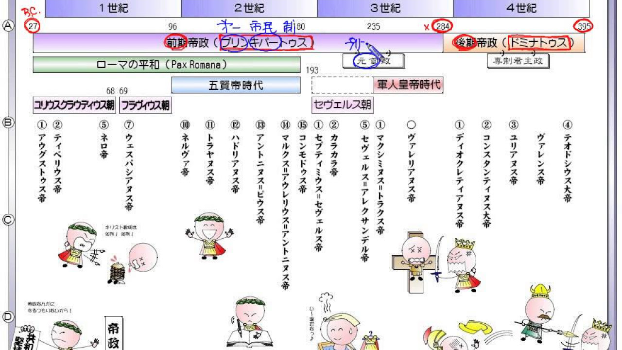 神野の世界史劇場』付属CD全公開！（025 / 106） ローマ帝国史年表