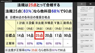 1級建築士 学科R7合格するぞ （学科試験直前の必殺情報） （8分