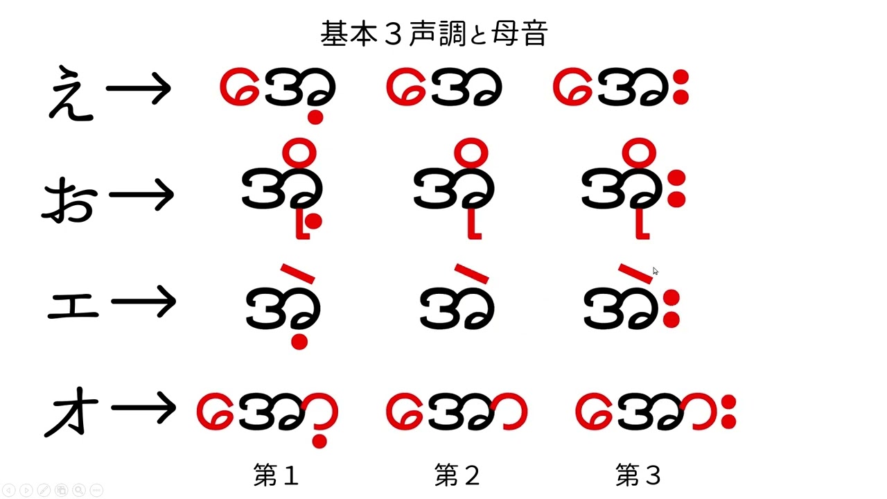 ウチョー式ビルマ語（ミャンマー語）の文字と発音 第4回「声調と母音