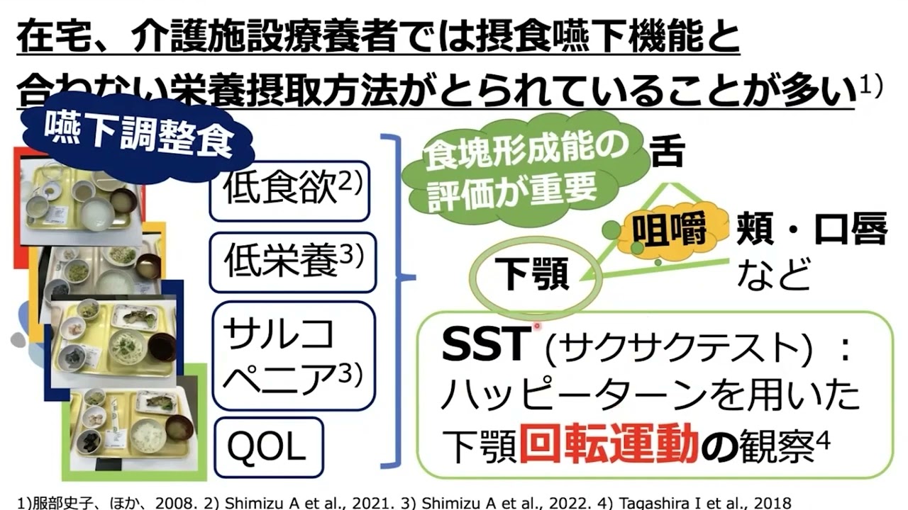 歯科としての摂食嚥下リハの展開 摂食嚥下介入の広げ方 – 株式会社