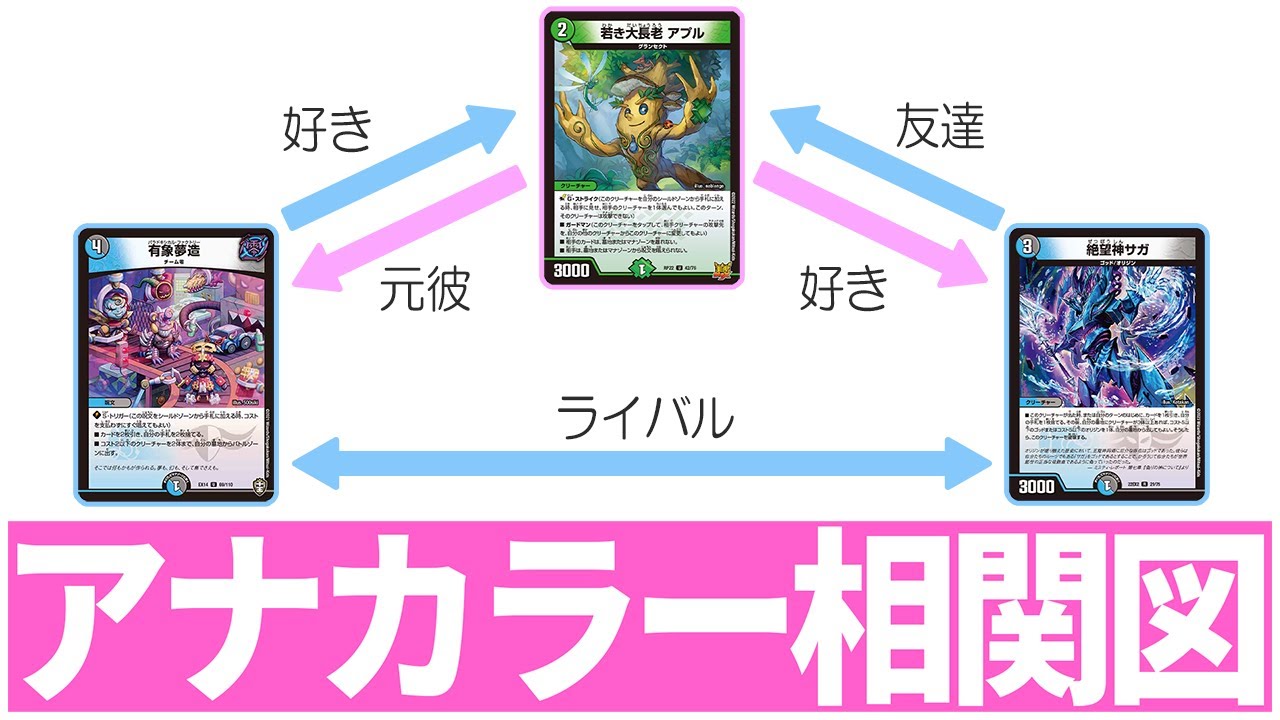 NTR】アプルは俺のもの、アナカラーサガ【デュエマ】 - YouTube