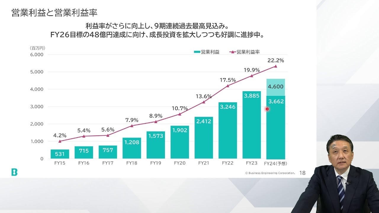 ビジネスエンジニアリング（株）2025年3月期第3四半期決算説明 - YouTube