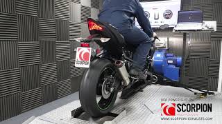 Kawasaki ZX-6R With Scorpion Slip-on Silencers - YouTube