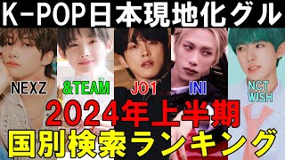 A professional otaku analyzes popularity! [Comparing K-POP local