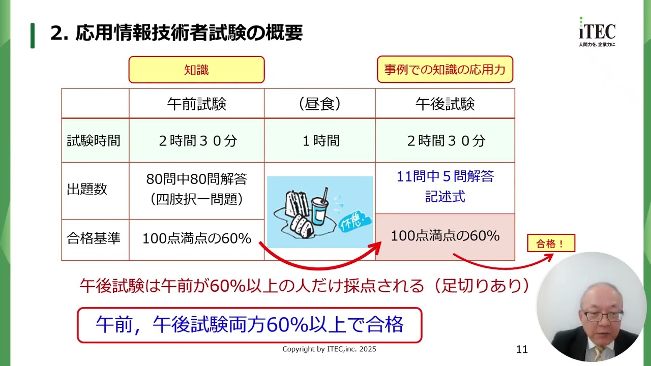 令和7年度 基本情報技術者試験 公開サンプル問題分析と新試験対応