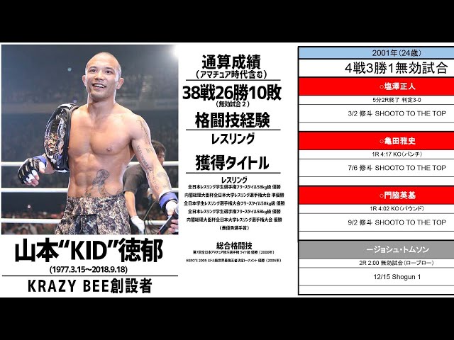 神の子】山本”KID”徳郁 年度別戦績・通算戦績 - YouTube