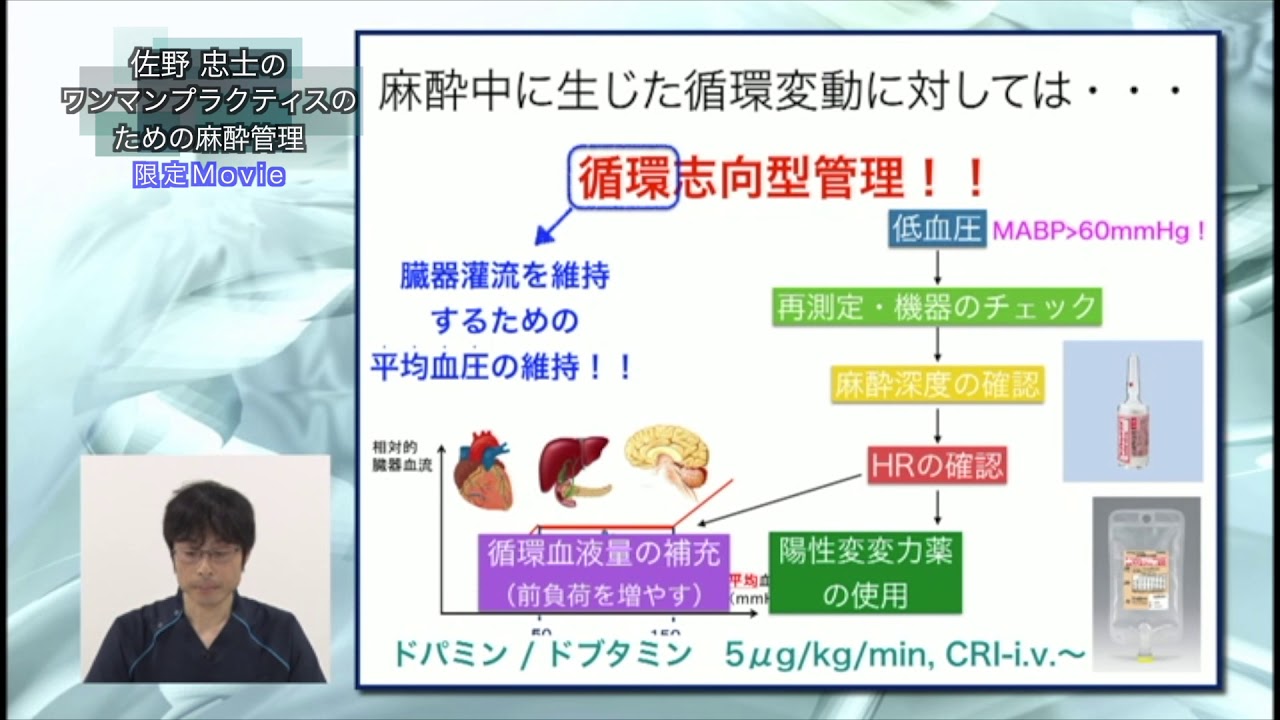ワンマンプラクティスのための麻酔管理 | 株式会社 医療情報研究所
