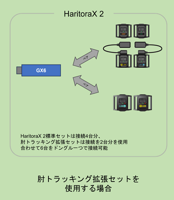 Shiftall HaritoraX 2 Wireless Dedicated Communication Dongle GX6
