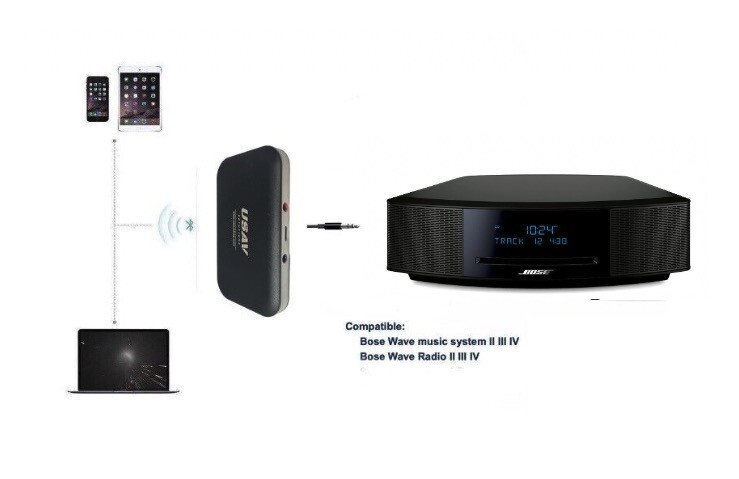 USAV Bluetooth Adapter for Bose Wave IV model 417788-WMS | eBay