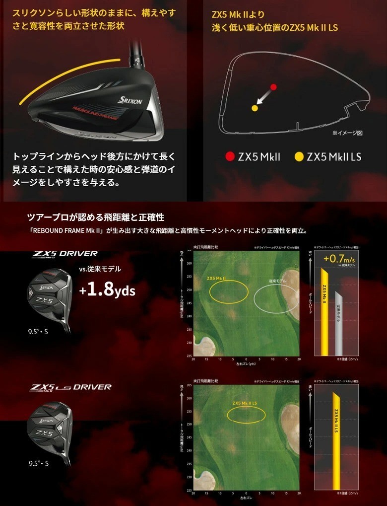 Srixon ZX5 Mk II LS Driver 1 Wood 10.5° S-Flex Diamana ZX-II 50