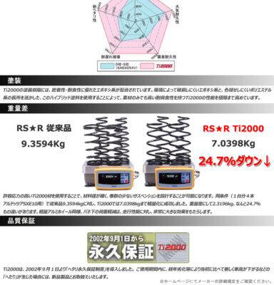 RS-R Ti2000 Down Lowering Springs Mark II JZX90 for 4/10-8/9