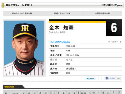 鉄人」金本知憲の連続試合出場記録が1766で途切れる - GIGAZINE