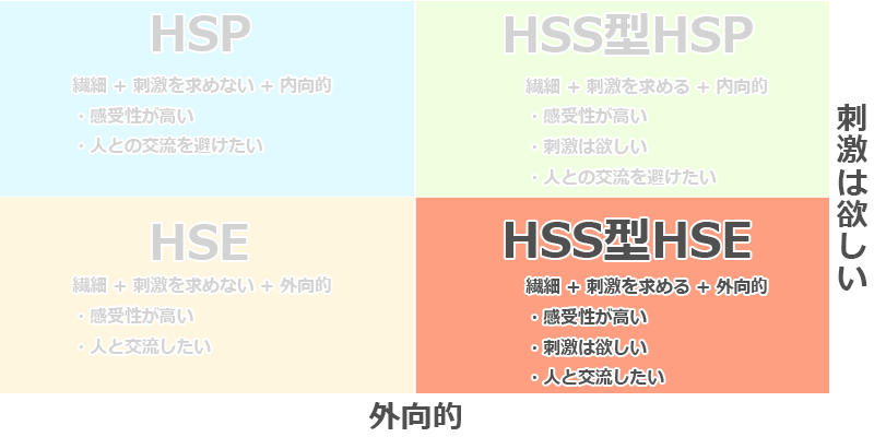 HSPとHSS型の関係性とは？HSEとの違いを解説 | オンボーディング | HR